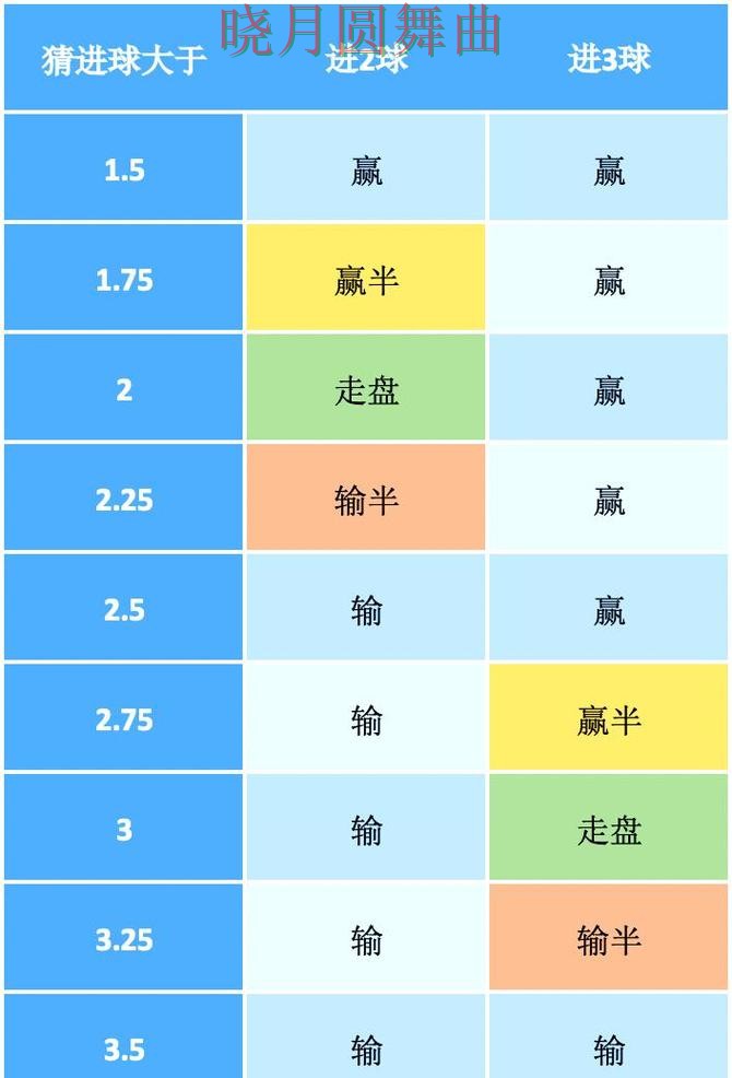 世界杯投注入口盘口波动说明了什么技巧总结